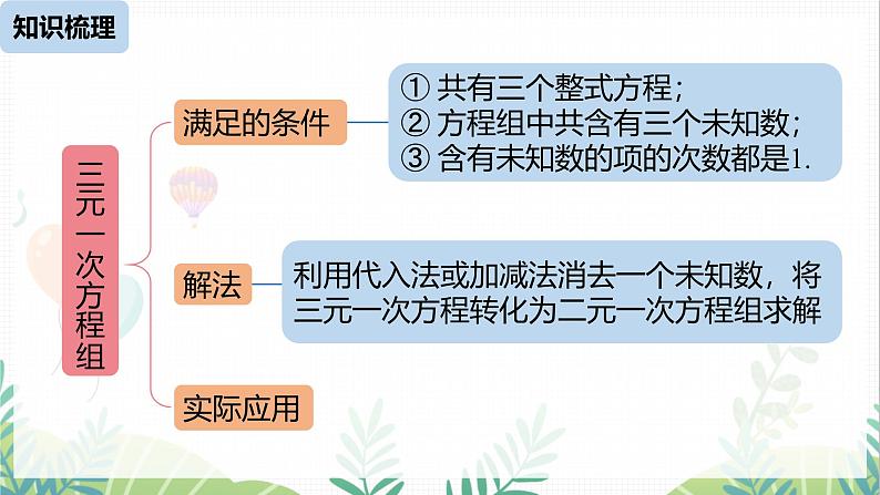 人教版2024数学七年级下册 第10章 二元一次方程组小结课时2 PPT课件第3页