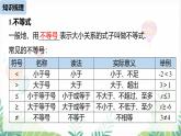 人教版2024數(shù)學(xué)七年級下冊 第11章 不等式與不等式組課時1 PPT課件