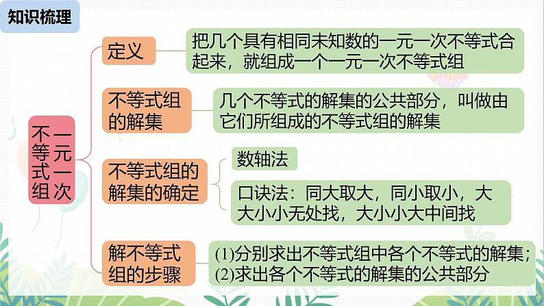 人教版2024数学七年级下册 第11章 不等式与不等式组课时2 PPT课件第2页