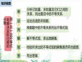 人教版2024數(shù)學(xué)七年級下冊 第11章 不等式與不等式組課時2 PPT課件