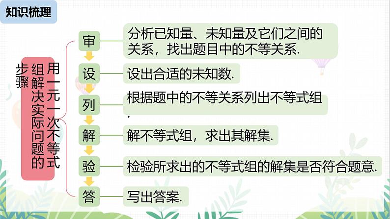 人教版2024数学七年级下册 第11章 不等式与不等式组课时2 PPT课件第3页