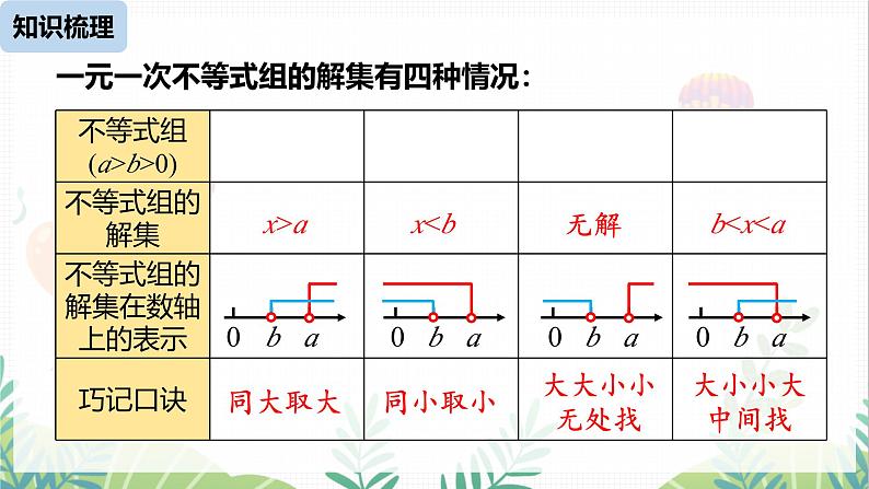 人教版2024数学七年级下册 第11章 不等式与不等式组课时2 PPT课件第7页