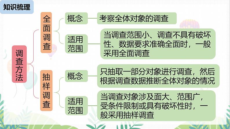 人教版2024数学七年级下册 第12章 数据的收集、整理与描述小结课时1 PPT课件第3页