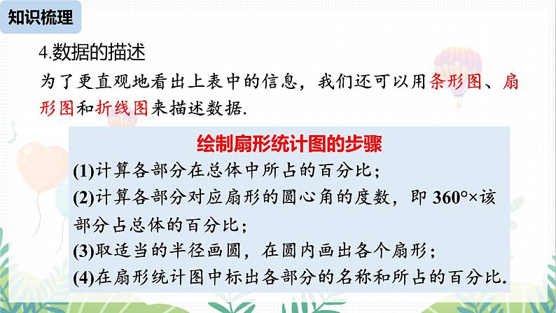 人教版2024数学七年级下册 第12章 数据的收集、整理与描述小结课时1 PPT课件第7页