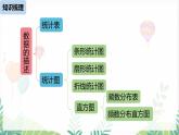 人教版2024數(shù)學(xué)七年級下冊 第12章 數(shù)據(jù)的收集、整理與描述小結(jié)課時2 PPT課件