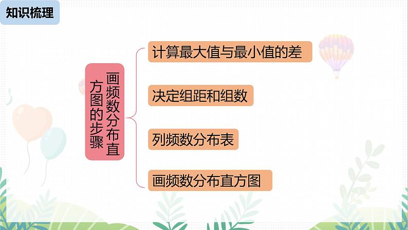 人教版2024数学七年级下册 第12章 数据的收集、整理与描述小结课时2 PPT课件第3页