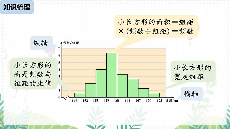 人教版2024数学七年级下册 第12章 数据的收集、整理与描述小结课时2 PPT课件第6页