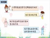 人教版2024數(shù)學七年級下冊 第12章 12.1統(tǒng)計調(diào)查課時1 PPT課件