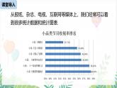 人教版2024數(shù)學七年級下冊 第12章 12.1統(tǒng)計調(diào)查課時1 PPT課件