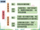 人教版2024數(shù)學七年級下冊 第12章 12.1統(tǒng)計調(diào)查課時3 PPT課件