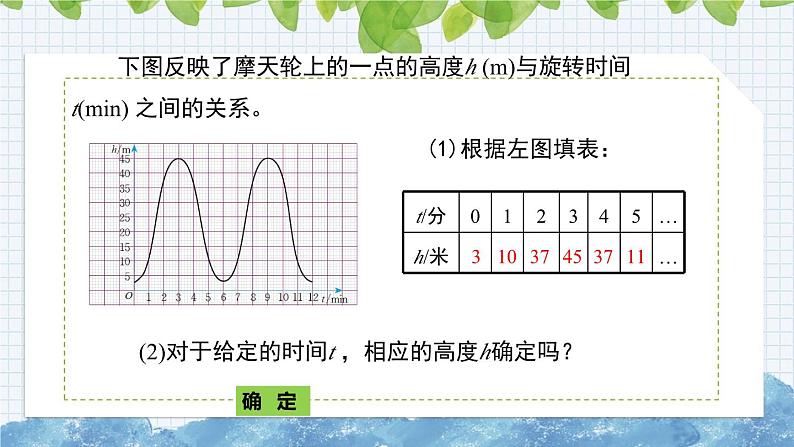 10.1函数的图象（第1课时　认识函数图象）课件  2024-2025学年青岛版八年级数学下册第4页