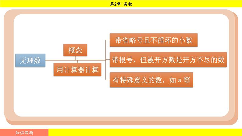 湘教版（2024）数学七年级下册 2.2 立方根（课件）第2页