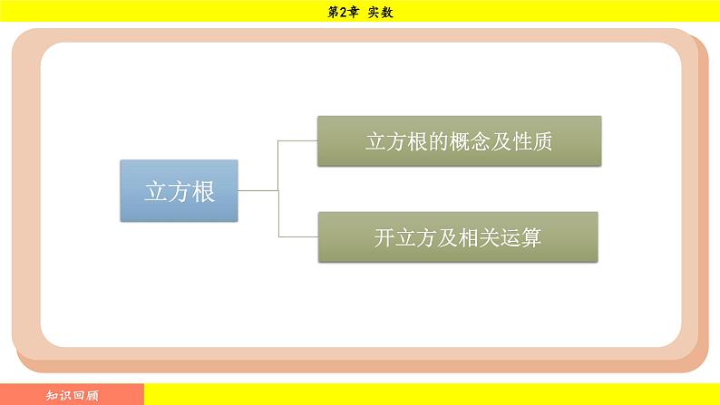 湘教版（2024）数学七年级下册 2.3.1 认识实数（课件）第2页