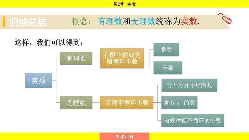 湘教版（2024）数学七年级下册 2.3.1 认识实数（课件）第6页