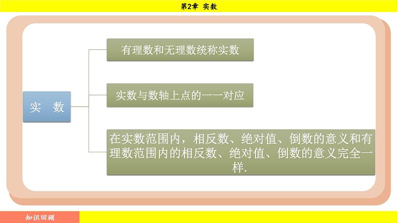 湘教版（2024）数学七年级下册 2.3.2 实数的运算（课件）第2页