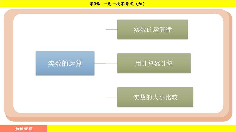 湘教版（2024）数学七年级下册 3.1 不等式的意义（课件）第2页