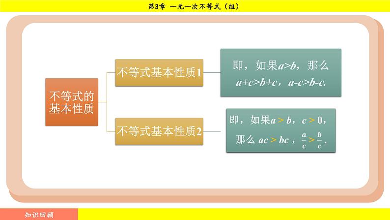 湘教版（2024）数学七年级下册 3.2.2 不等式的基本性质3（课件）第2页