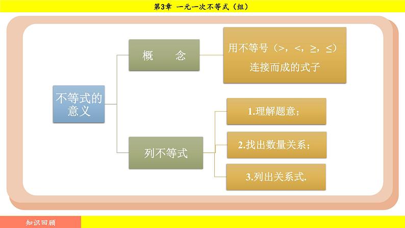 湘教版（2024）数学七年级下册 3.2.1 不等式的基本性质1、2（课件）第2页