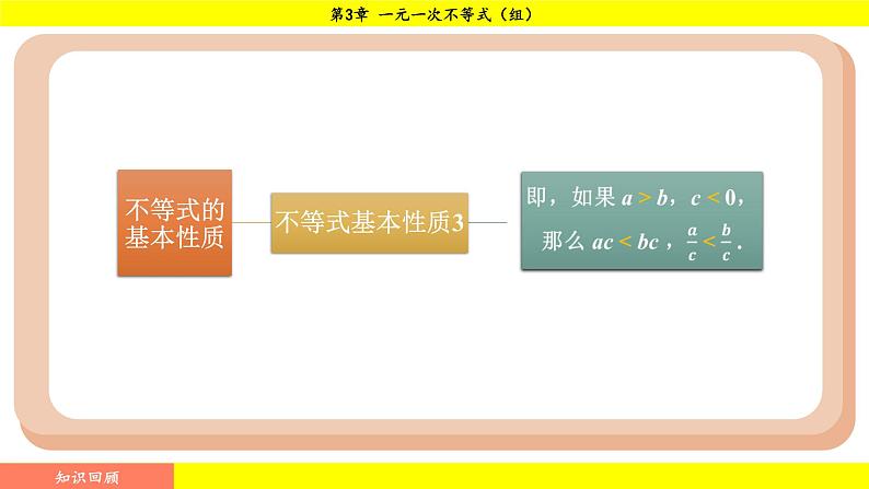 湘教版（2024）数学七年级下册 3.3.1 一元一次不等式的解法（课件）第2页