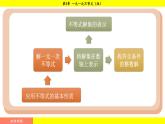 湘教版（2024）數(shù)學(xué)七年級(jí)下冊(cè) 3.4 一元一次不等式的應(yīng)用（課件）
