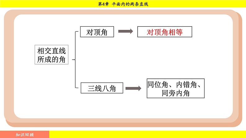 湘教版（2024）数学七年级下册 4.2 平移（课件）第3页