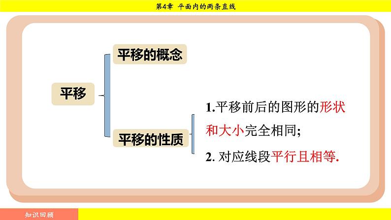 湘教版（2024）数学七年级下册 4.3 平行线的性质（课件）第2页