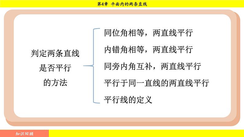 湘教版（2024）数学七年级下册 4.5.1 垂线（课件）第4页