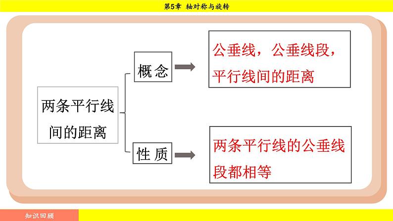 湘教版（2024）数学七年级下册 5.1.1 初步认识轴对称图形（课件）第2页