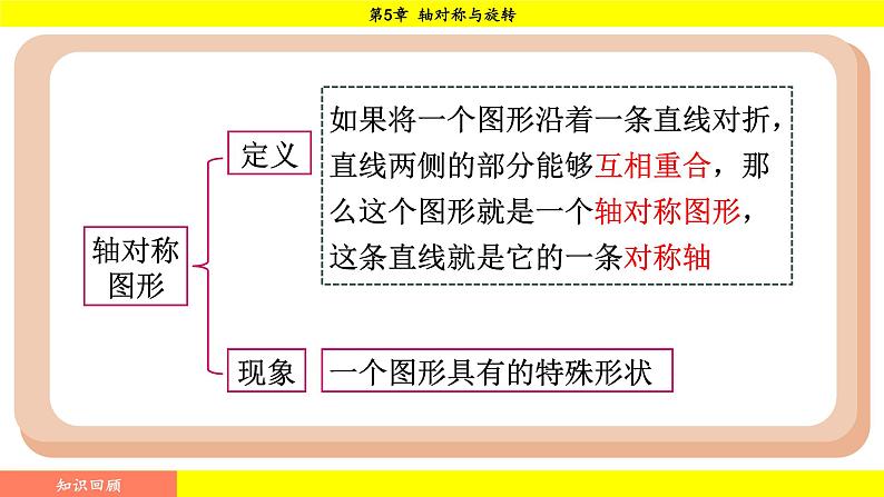 湘教版（2024）数学七年级下册 5.1.2 轴对称（课件）第2页