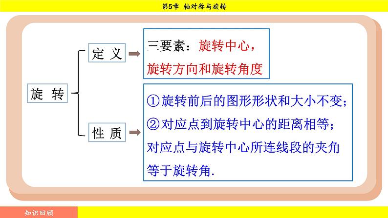 湘教版（2024）数学七年级下册 5.3 平面图形变换的简单应用（课件）第2页