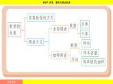 湘教版（2024）數(shù)學(xué)七年級(jí)下冊(cè) 6.2.1 統(tǒng)計(jì)圖（課件）