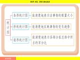湘教版（2024）數(shù)學(xué)七年級(jí)下冊(cè) 6.2.2 復(fù)式統(tǒng)計(jì)圖（課件）