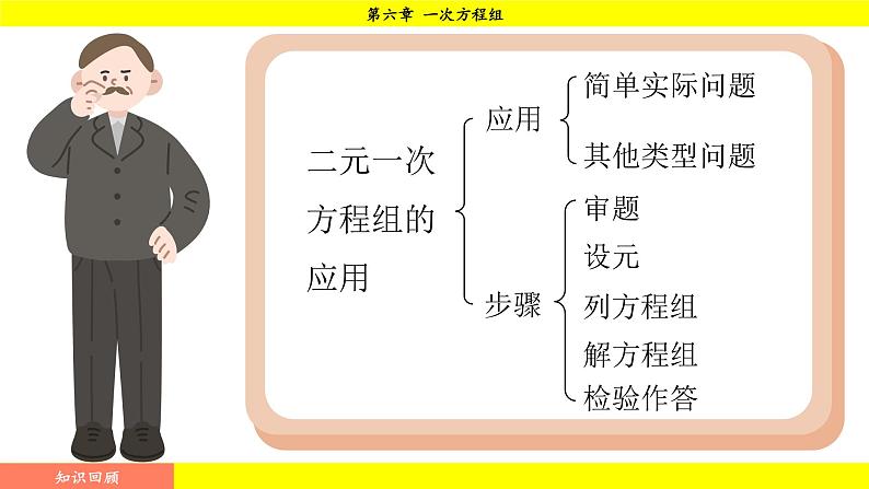 华师大版（2024）数学七年级下册 6.3 三元一次方程组及其解法 （课件）第2页