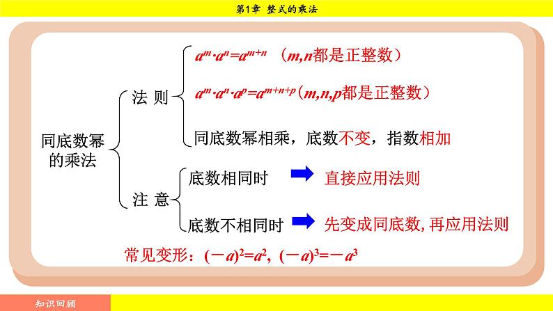 湘教版（2024）数学七年级下册 1.1.2 幂的乘方（课件）第2页