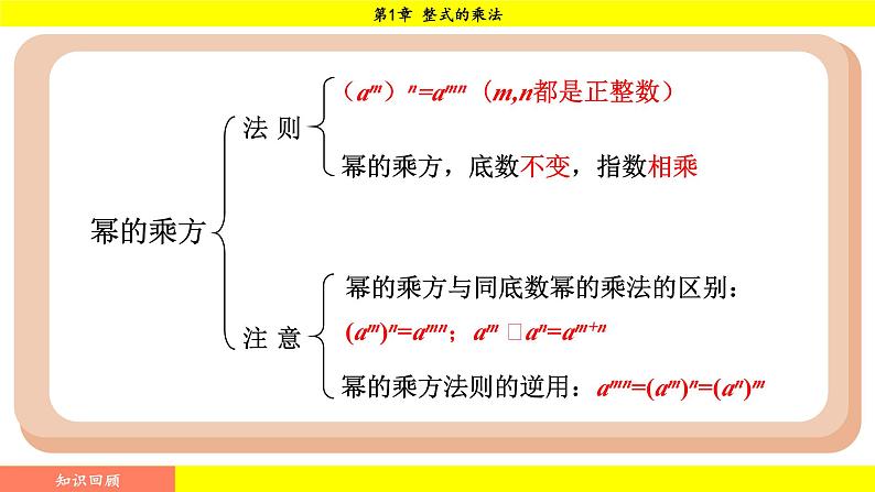 湘教版（2024）数学七年级下册 1.1.3 积的乘方（课件）第2页