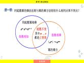 湘教版（2024）数学七年级下册 1.1.3 积的乘方（课件）