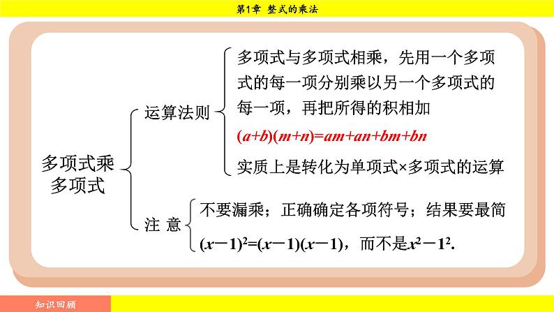 湘教版（2024）数学七年级下册 1.2.1 平方差公式（课件）第2页