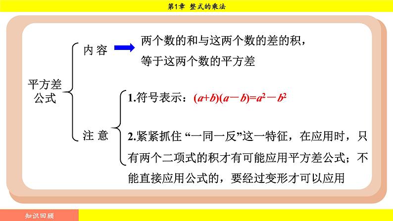 湘教版（2024）数学七年级下册 1.2.2 第1课时 完全平方公式（课件）第2页