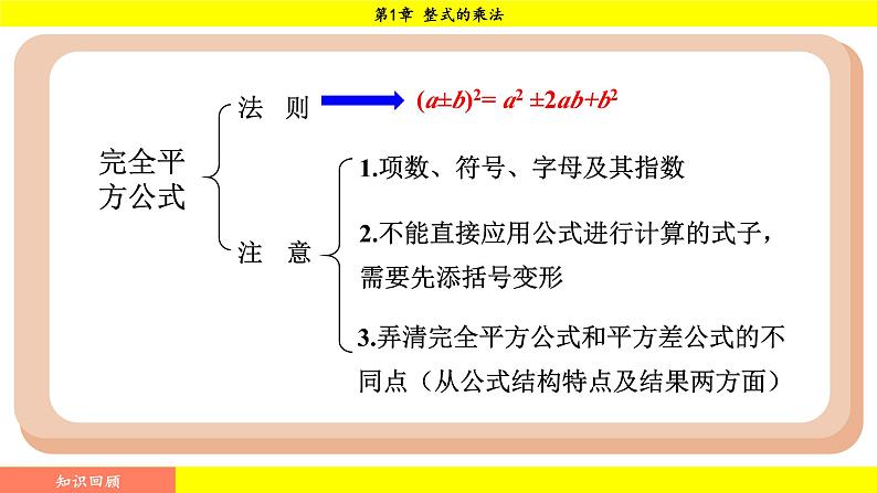 湘教版（2024）数学七年级下册 1.2.2 第2课时 运用完全平方公式进行计算（课件）第2页