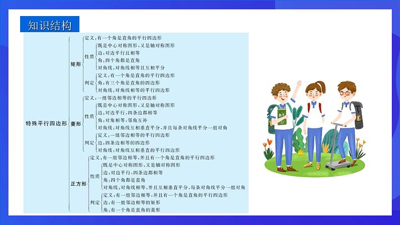 浙教版数学八下第5章 特殊平行四边形 复习课件第2页