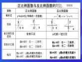 浙教版數(shù)學八下第6章 反比例函數(shù) 復習課件
