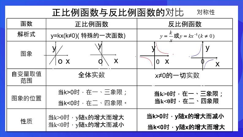 浙教版数学八下第6章 反比例函数 复习课件第5页