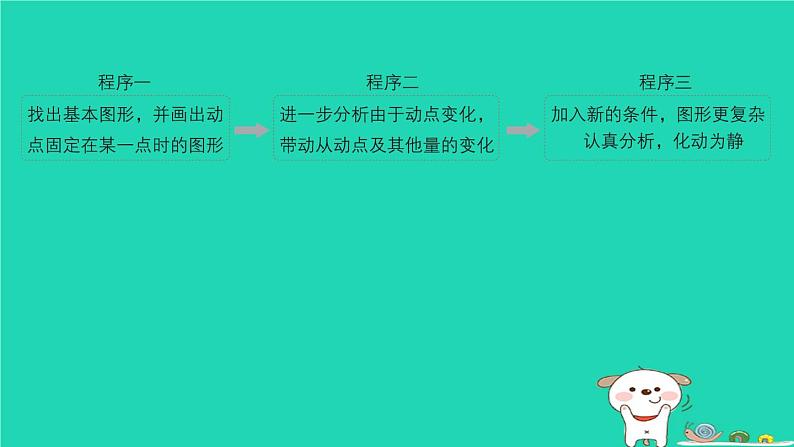 福建省2024中考数学2专题突破篇专题八几何压轴题标准化解题程序解析课后练本课件第2页