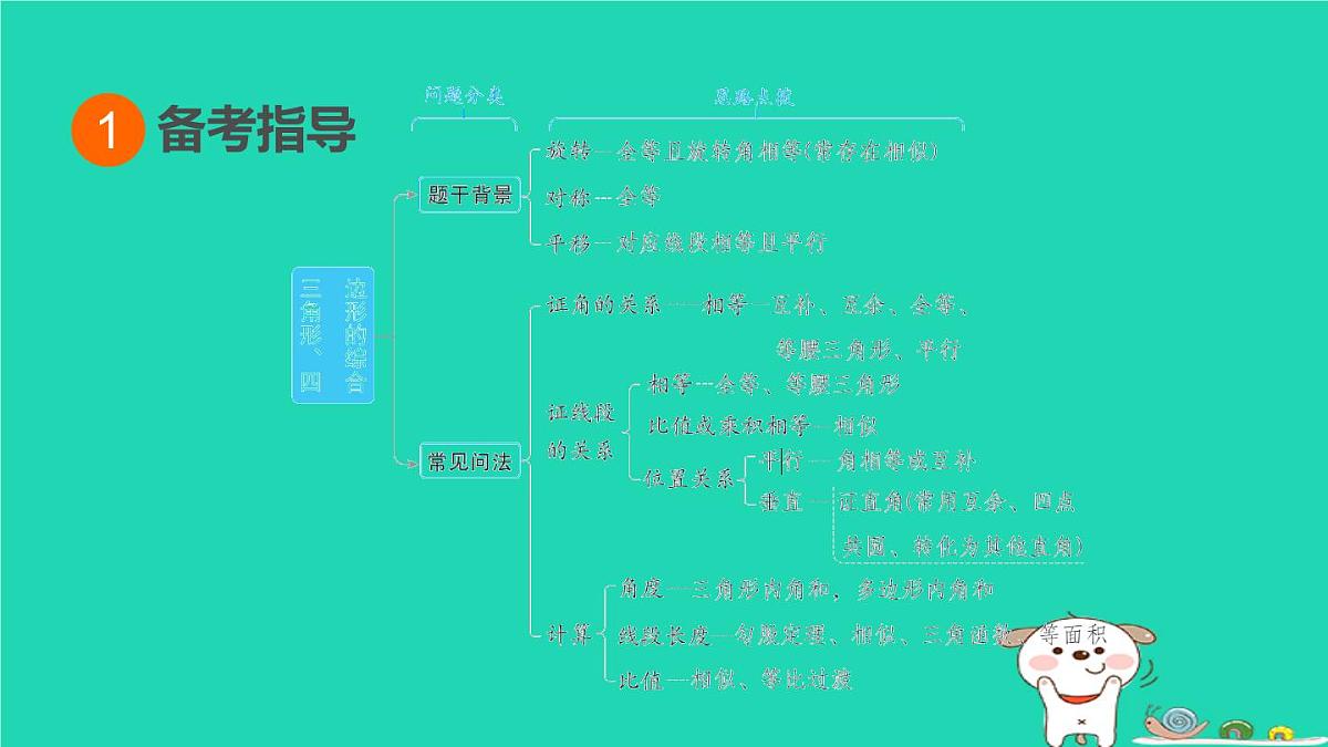 福建省2024中考数学2专题突破篇专题二图形变换小综合课堂讲本课件第2页