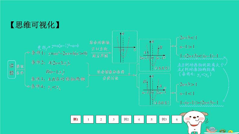 福建省2024中考数学2专题突破篇专题一选填重难题型课堂讲本课件第3页