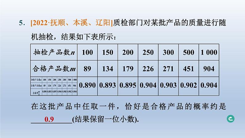 辽宁省2024中考数学第八部分随机事件的概率第33课时随机事件的概率课件第6页