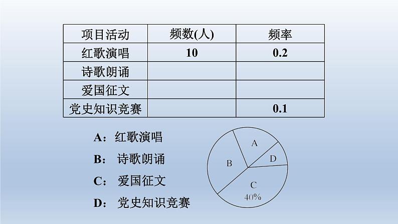 辽宁省2024中考数学第七部分抽样与数据分析第31课时数据的收集整理与描述课件第4页