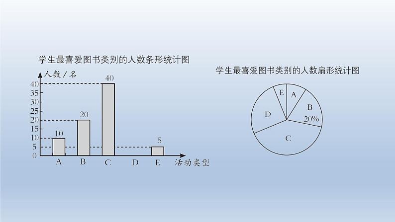 辽宁省2024中考数学第七部分抽样与数据分析第31课时数据的收集整理与描述课件第8页