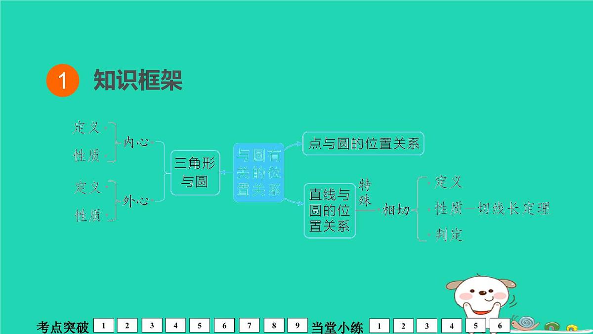 福建省2024中考数学1教材梳理篇第7章圆第29课时与圆有关的位置关系课堂讲本课件第2页