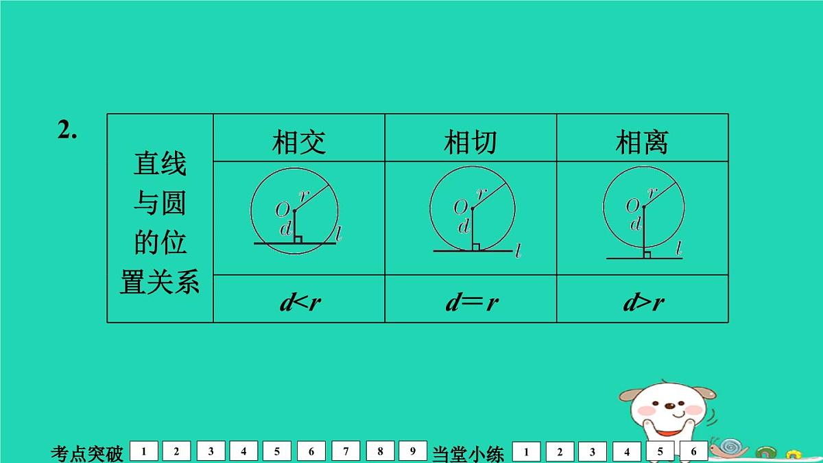 福建省2024中考数学1教材梳理篇第7章圆第29课时与圆有关的位置关系课堂讲本课件第5页